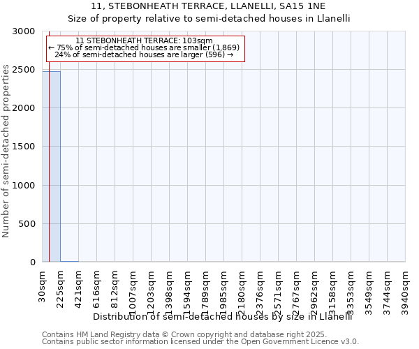 11, STEBONHEATH TERRACE, LLANELLI, SA15 1NE: Size of property relative to detached houses in Llanelli