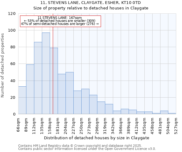 11, STEVENS LANE, CLAYGATE, ESHER, KT10 0TD: Size of property relative to detached houses in Claygate