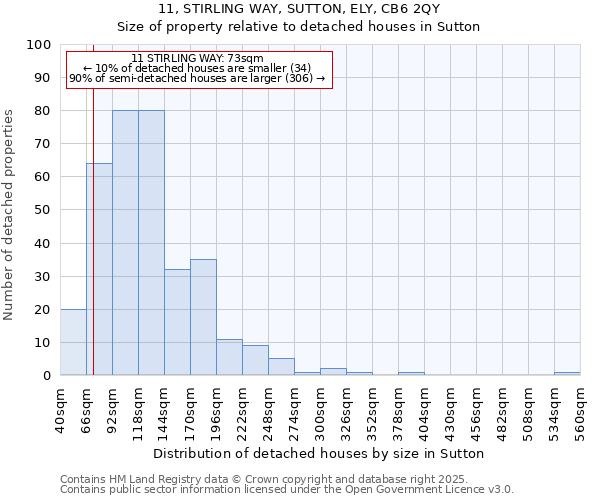 11, STIRLING WAY, SUTTON, ELY, CB6 2QY: Size of property relative to detached houses in Sutton