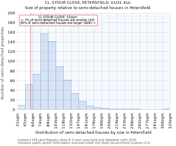 11, STOUR CLOSE, PETERSFIELD, GU31 4LU: Size of property relative to detached houses in Petersfield