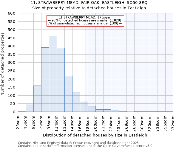 11, STRAWBERRY MEAD, FAIR OAK, EASTLEIGH, SO50 8RQ: Size of property relative to detached houses in Eastleigh