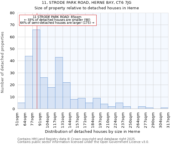 11, STRODE PARK ROAD, HERNE BAY, CT6 7JG: Size of property relative to detached houses in Herne