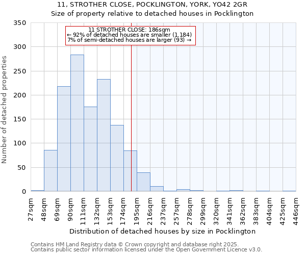 11, STROTHER CLOSE, POCKLINGTON, YORK, YO42 2GR: Size of property relative to detached houses in Pocklington