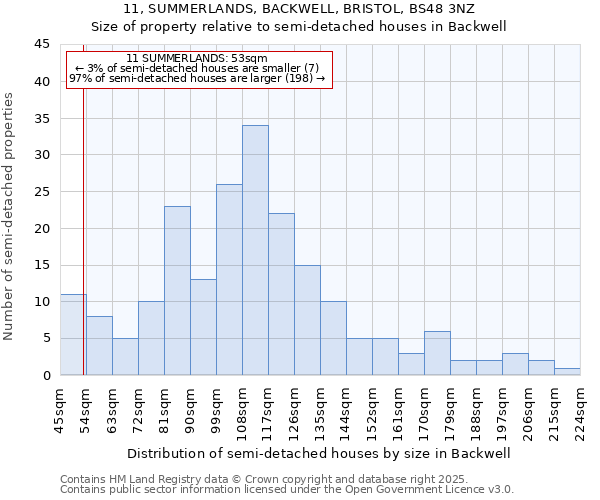 11, SUMMERLANDS, BACKWELL, BRISTOL, BS48 3NZ: Size of property relative to detached houses in Backwell