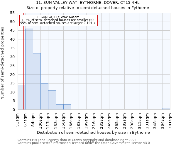 11, SUN VALLEY WAY, EYTHORNE, DOVER, CT15 4HL: Size of property relative to detached houses in Eythorne