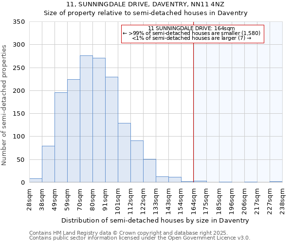 11, SUNNINGDALE DRIVE, DAVENTRY, NN11 4NZ: Size of property relative to detached houses in Daventry