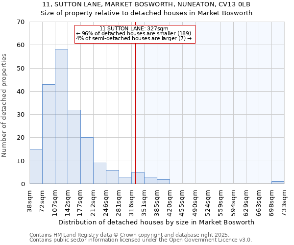 11, SUTTON LANE, MARKET BOSWORTH, NUNEATON, CV13 0LB: Size of property relative to detached houses in Market Bosworth