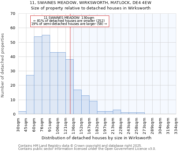 11, SWAINES MEADOW, WIRKSWORTH, MATLOCK, DE4 4EW: Size of property relative to detached houses in Wirksworth