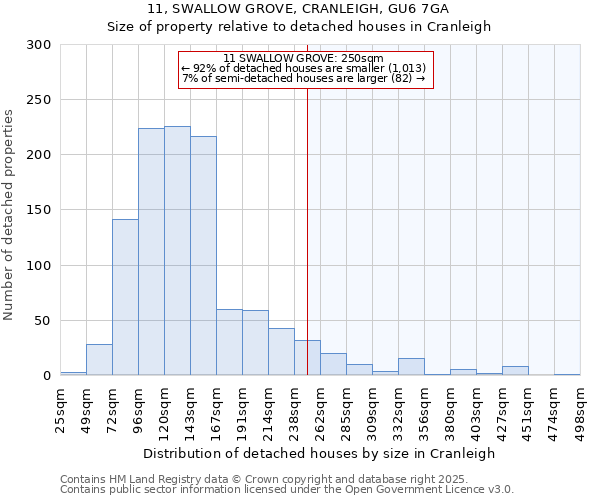 11, SWALLOW GROVE, CRANLEIGH, GU6 7GA: Size of property relative to detached houses in Cranleigh