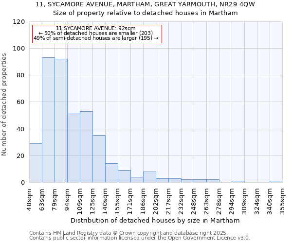 11, SYCAMORE AVENUE, MARTHAM, GREAT YARMOUTH, NR29 4QW: Size of property relative to detached houses in Martham