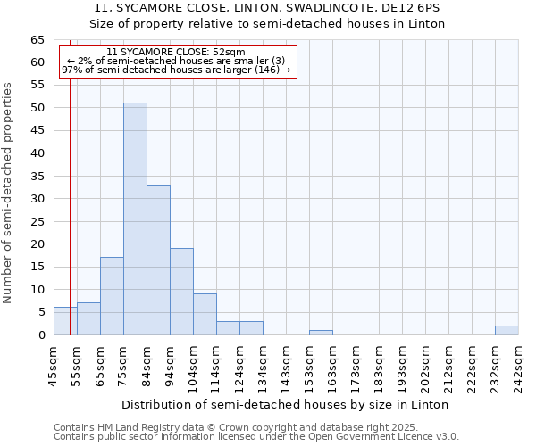 11, SYCAMORE CLOSE, LINTON, SWADLINCOTE, DE12 6PS: Size of property relative to detached houses in Linton