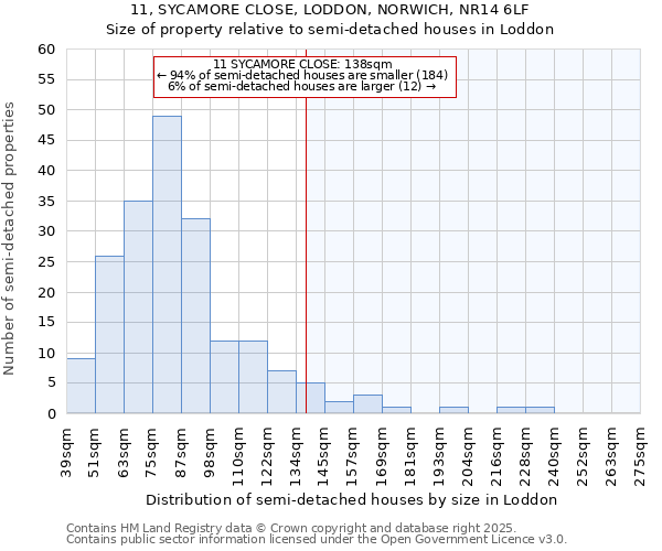 11, SYCAMORE CLOSE, LODDON, NORWICH, NR14 6LF: Size of property relative to detached houses in Loddon