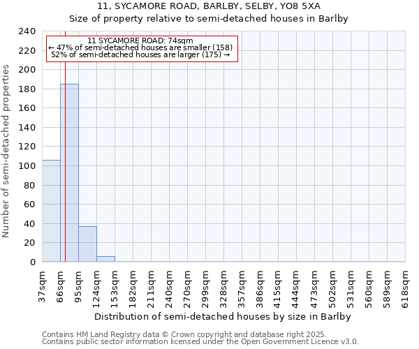 11, SYCAMORE ROAD, BARLBY, SELBY, YO8 5XA: Size of property relative to detached houses in Barlby