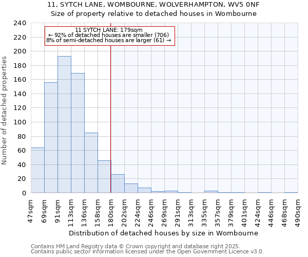 11, SYTCH LANE, WOMBOURNE, WOLVERHAMPTON, WV5 0NF: Size of property relative to detached houses in Wombourne