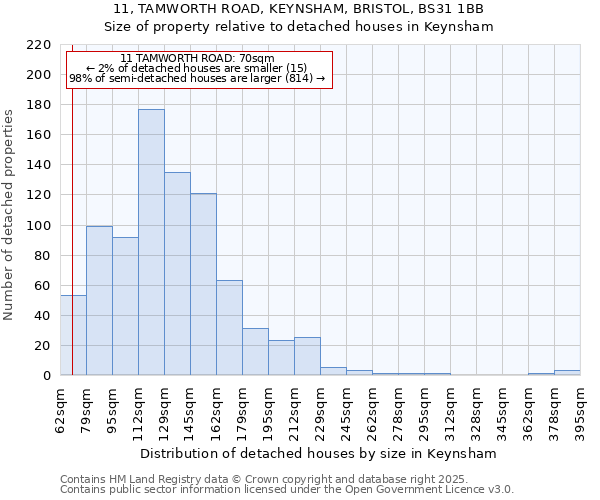 11, TAMWORTH ROAD, KEYNSHAM, BRISTOL, BS31 1BB: Size of property relative to detached houses in Keynsham