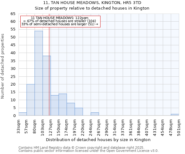 11, TAN HOUSE MEADOWS, KINGTON, HR5 3TD: Size of property relative to detached houses in Kington