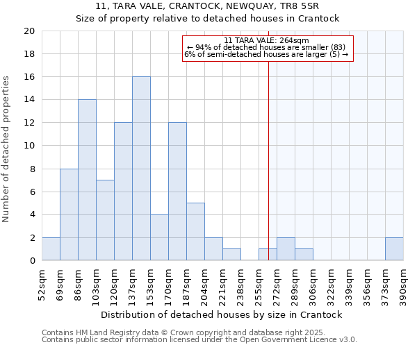 11, TARA VALE, CRANTOCK, NEWQUAY, TR8 5SR: Size of property relative to detached houses in Crantock