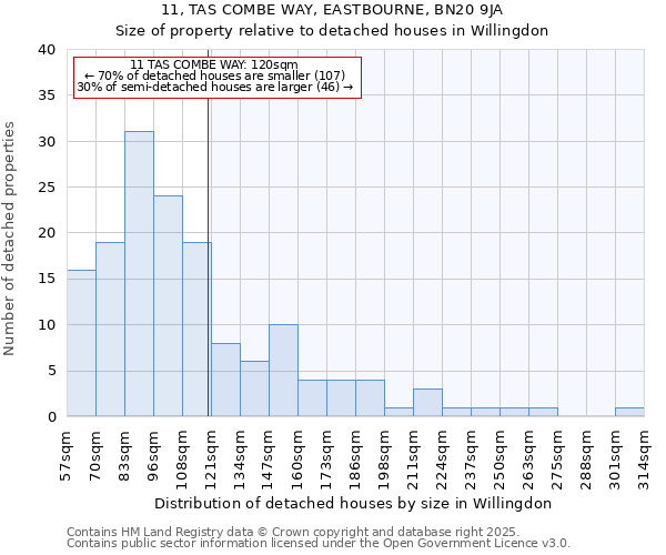 11, TAS COMBE WAY, EASTBOURNE, BN20 9JA: Size of property relative to detached houses in Willingdon