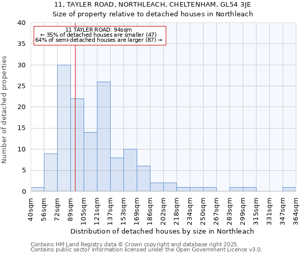 11, TAYLER ROAD, NORTHLEACH, CHELTENHAM, GL54 3JE: Size of property relative to detached houses in Northleach