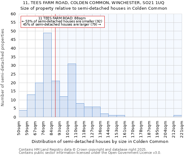 11, TEES FARM ROAD, COLDEN COMMON, WINCHESTER, SO21 1UQ: Size of property relative to detached houses in Colden Common