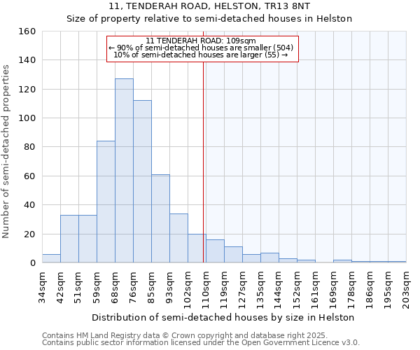 11, TENDERAH ROAD, HELSTON, TR13 8NT: Size of property relative to detached houses in Helston