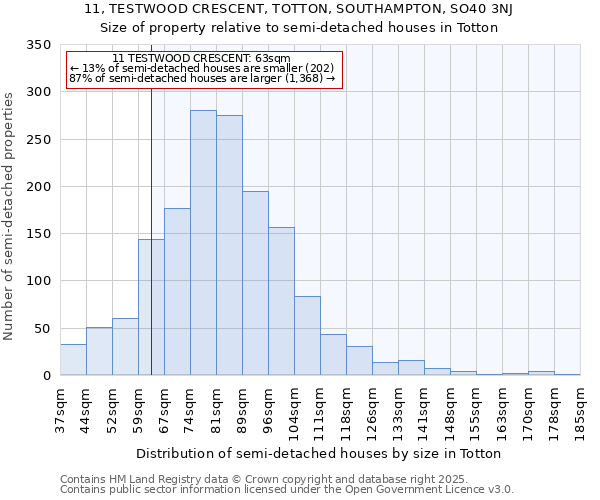 11, TESTWOOD CRESCENT, TOTTON, SOUTHAMPTON, SO40 3NJ: Size of property relative to detached houses in Totton