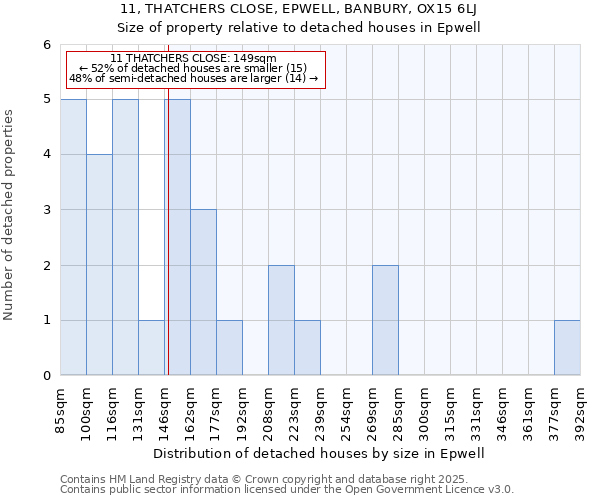 11, THATCHERS CLOSE, EPWELL, BANBURY, OX15 6LJ: Size of property relative to detached houses in Epwell