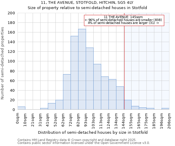 11, THE AVENUE, STOTFOLD, HITCHIN, SG5 4LY: Size of property relative to detached houses in Stotfold