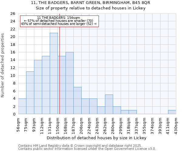 11, THE BADGERS, BARNT GREEN, BIRMINGHAM, B45 8QR: Size of property relative to detached houses in Lickey