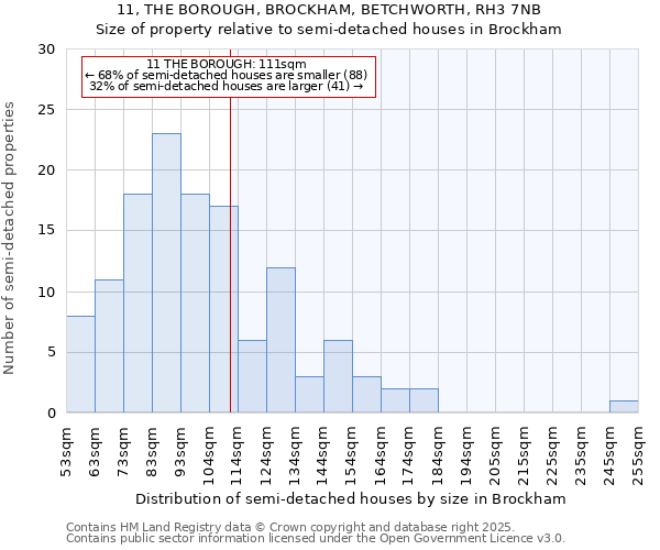 11, THE BOROUGH, BROCKHAM, BETCHWORTH, RH3 7NB: Size of property relative to detached houses in Brockham