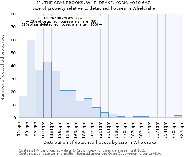 11, THE CRANBROOKS, WHELDRAKE, YORK, YO19 6AZ: Size of property relative to detached houses in Wheldrake