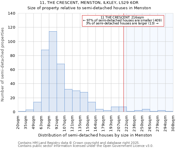 11, THE CRESCENT, MENSTON, ILKLEY, LS29 6DR: Size of property relative to detached houses in Menston