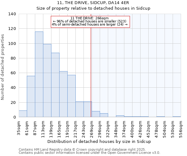 11, THE DRIVE, SIDCUP, DA14 4ER: Size of property relative to detached houses in Sidcup