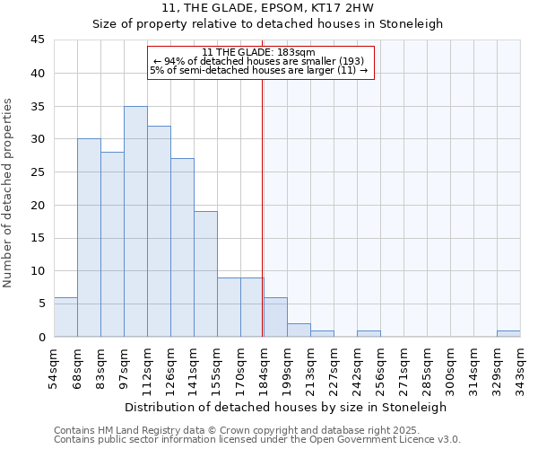 11, THE GLADE, EPSOM, KT17 2HW: Size of property relative to detached houses in Stoneleigh