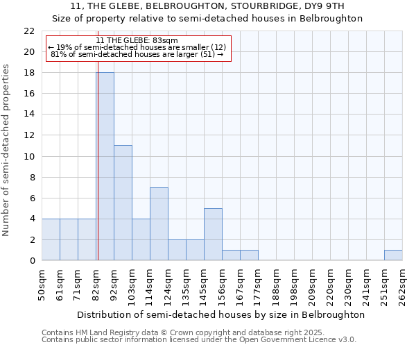 11, THE GLEBE, BELBROUGHTON, STOURBRIDGE, DY9 9TH: Size of property relative to detached houses in Belbroughton