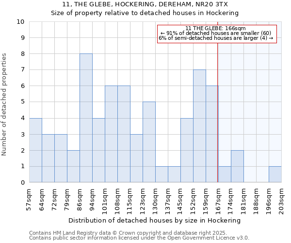 11, THE GLEBE, HOCKERING, DEREHAM, NR20 3TX: Size of property relative to detached houses in Hockering