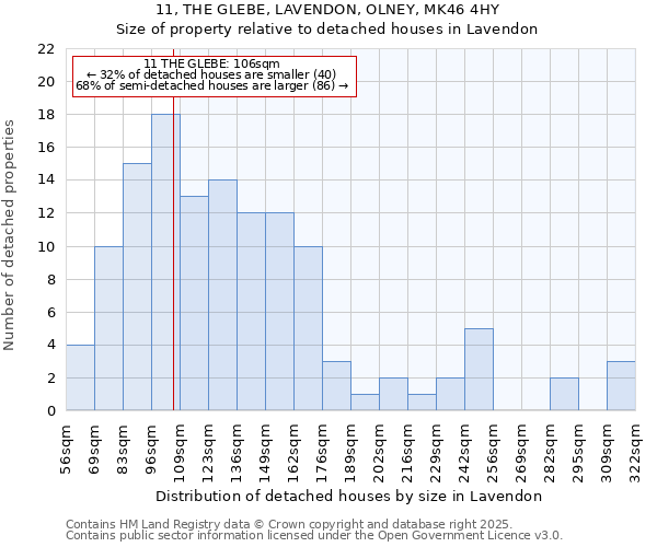 11, THE GLEBE, LAVENDON, OLNEY, MK46 4HY: Size of property relative to detached houses in Lavendon