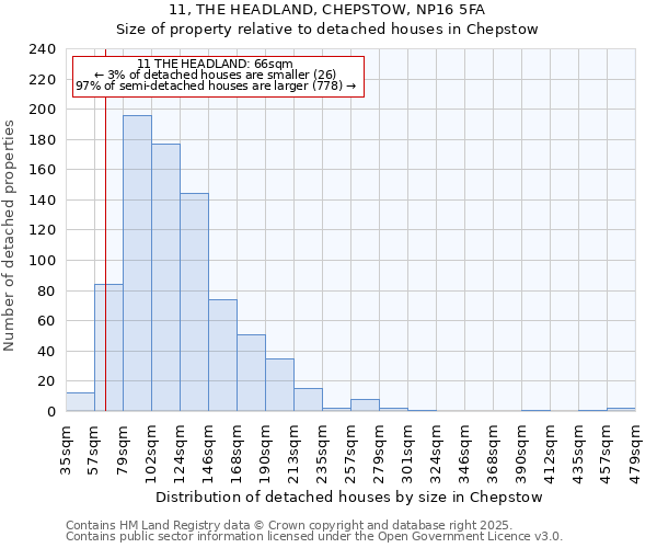 11, THE HEADLAND, CHEPSTOW, NP16 5FA: Size of property relative to detached houses in Chepstow