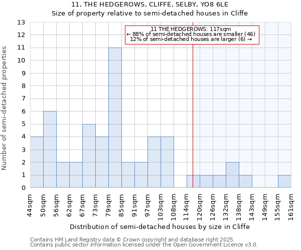 11, THE HEDGEROWS, CLIFFE, SELBY, YO8 6LE: Size of property relative to detached houses in Cliffe