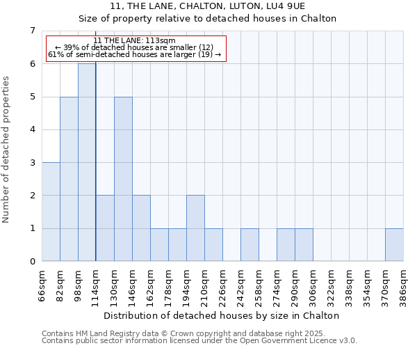 11, THE LANE, CHALTON, LUTON, LU4 9UE: Size of property relative to detached houses in Chalton