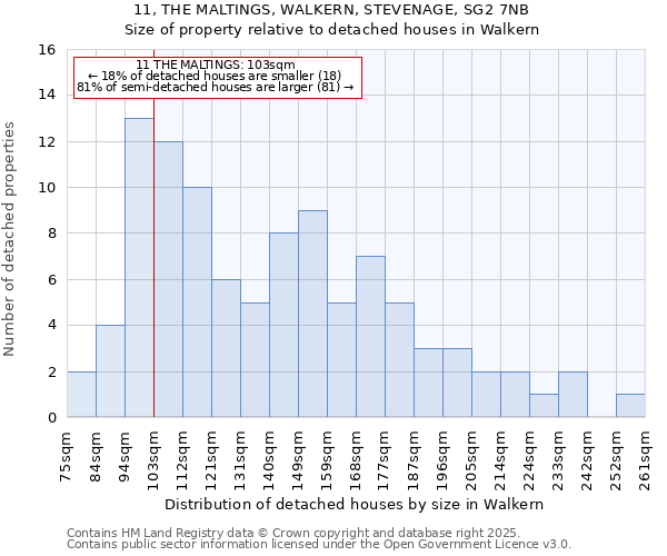 11, THE MALTINGS, WALKERN, STEVENAGE, SG2 7NB: Size of property relative to detached houses in Walkern