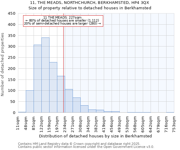 11, THE MEADS, NORTHCHURCH, BERKHAMSTED, HP4 3QX: Size of property relative to detached houses in Berkhamsted