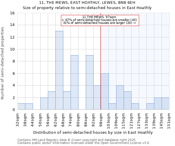 11, THE MEWS, EAST HOATHLY, LEWES, BN8 6EH: Size of property relative to detached houses in East Hoathly