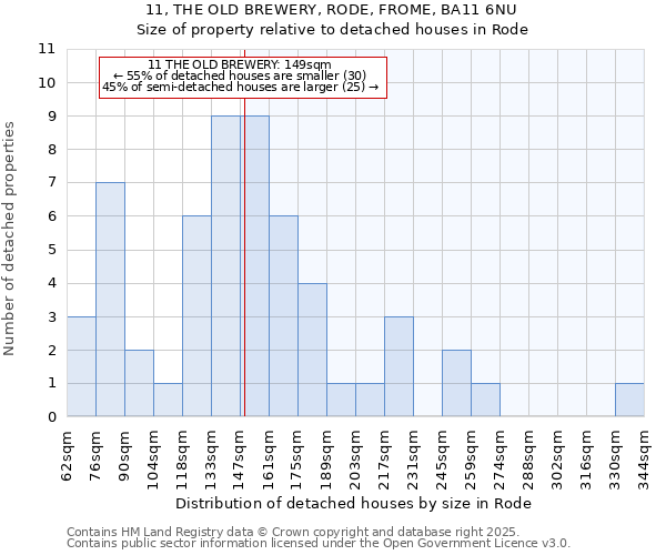 11, THE OLD BREWERY, RODE, FROME, BA11 6NU: Size of property relative to detached houses in Rode