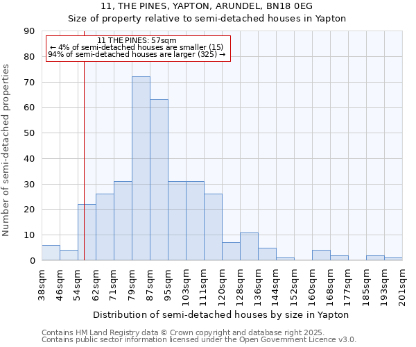 11, THE PINES, YAPTON, ARUNDEL, BN18 0EG: Size of property relative to detached houses in Yapton