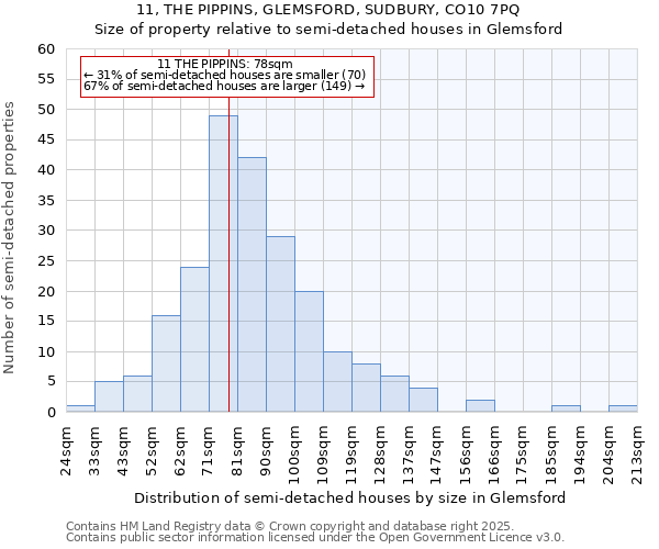 11, THE PIPPINS, GLEMSFORD, SUDBURY, CO10 7PQ: Size of property relative to detached houses in Glemsford