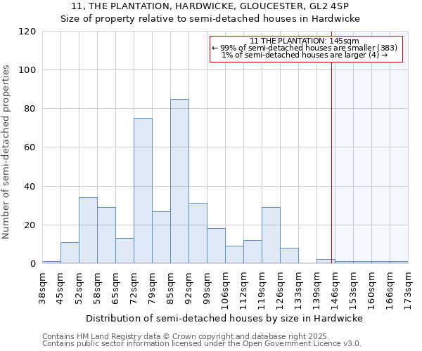 11, THE PLANTATION, HARDWICKE, GLOUCESTER, GL2 4SP: Size of property relative to detached houses in Hardwicke