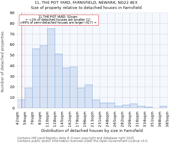 11, THE POT YARD, FARNSFIELD, NEWARK, NG22 8EX: Size of property relative to detached houses in Farnsfield