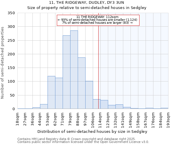 11, THE RIDGEWAY, DUDLEY, DY3 3UN: Size of property relative to detached houses in Sedgley