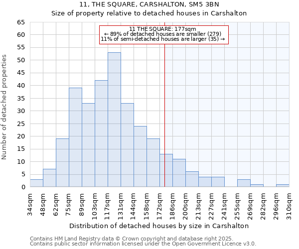 11, THE SQUARE, CARSHALTON, SM5 3BN: Size of property relative to detached houses in Carshalton